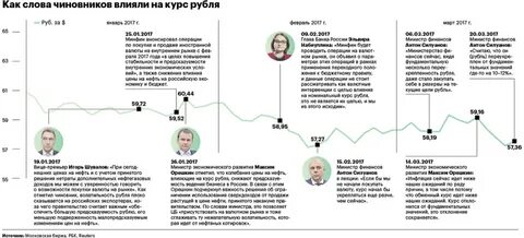 Слова чиновников