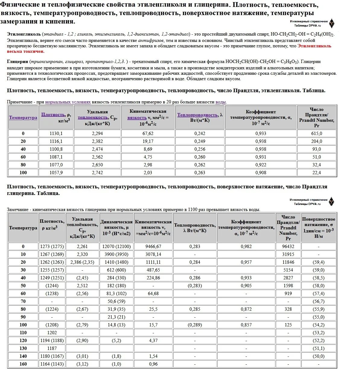 Физические свойства плотность. Плотность водного раствора этиленгликоля кг/м3. Коэффициент теплопроводности этилена. Пропиленгликоль вязкость растворов. Пропиленгликоль плотность водного раствора таблица.