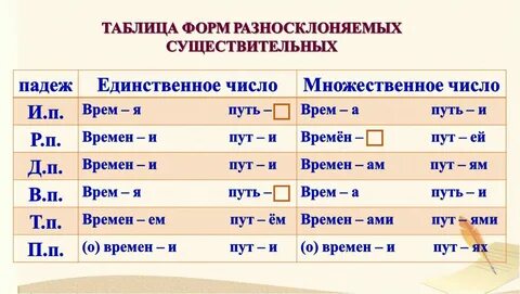 Кофе разносклоняемое существительное