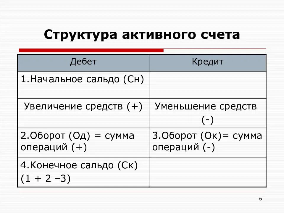 Бухгалтерский счет 6. Строение активного счета бухгалтерского учета. Структура активного счета бухгалтерского учета схема. Структура активно-пассивного счета бухгалтерского учета. Строение пассивного счета бухгалтерского учета.