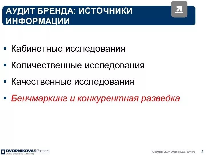 Аудит бренда. Аудит бренда презентация.