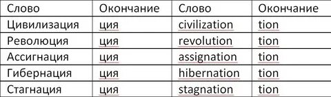 Английские слова за 5 минут