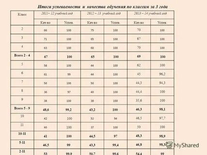 Международные классы 16 класс