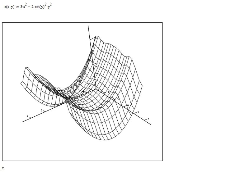 X^2+y^2=z^2 фигура. Таблица фигур второго порядка. Каноническая система координат поверхности второго порядка. Эллиптический параболоид z=1-x^2-y^2. Z sqrt x 2+y 2.