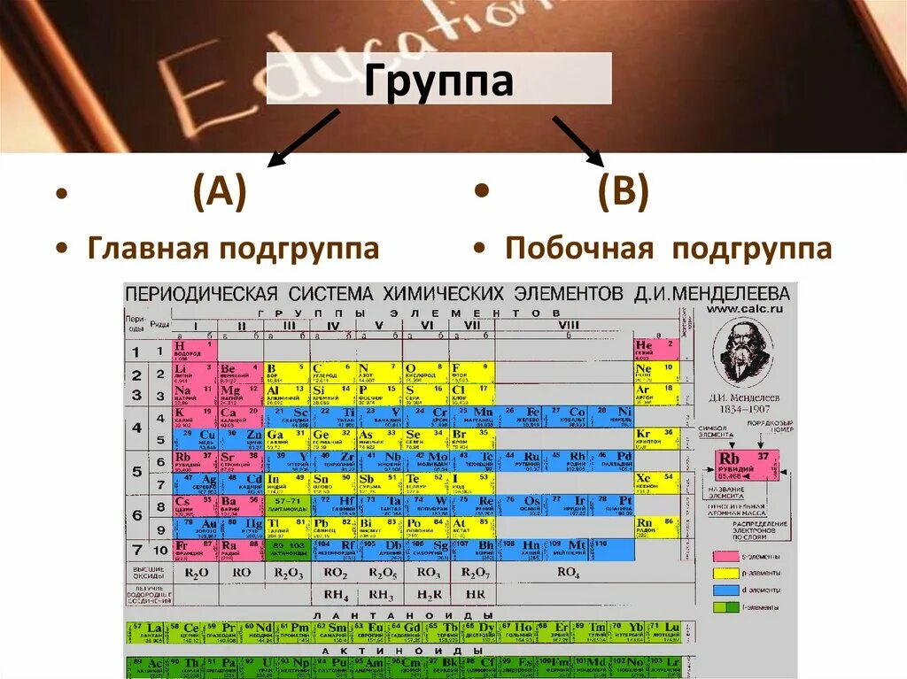 Тип элемента s p d. Главная и побочная группа в таблице Менделеева. Главная и побочная Подгруппа в таблице Менделеева. Элементы главной подгруппы. Главные и побочные подгруппы в периодической системе Менделеева.