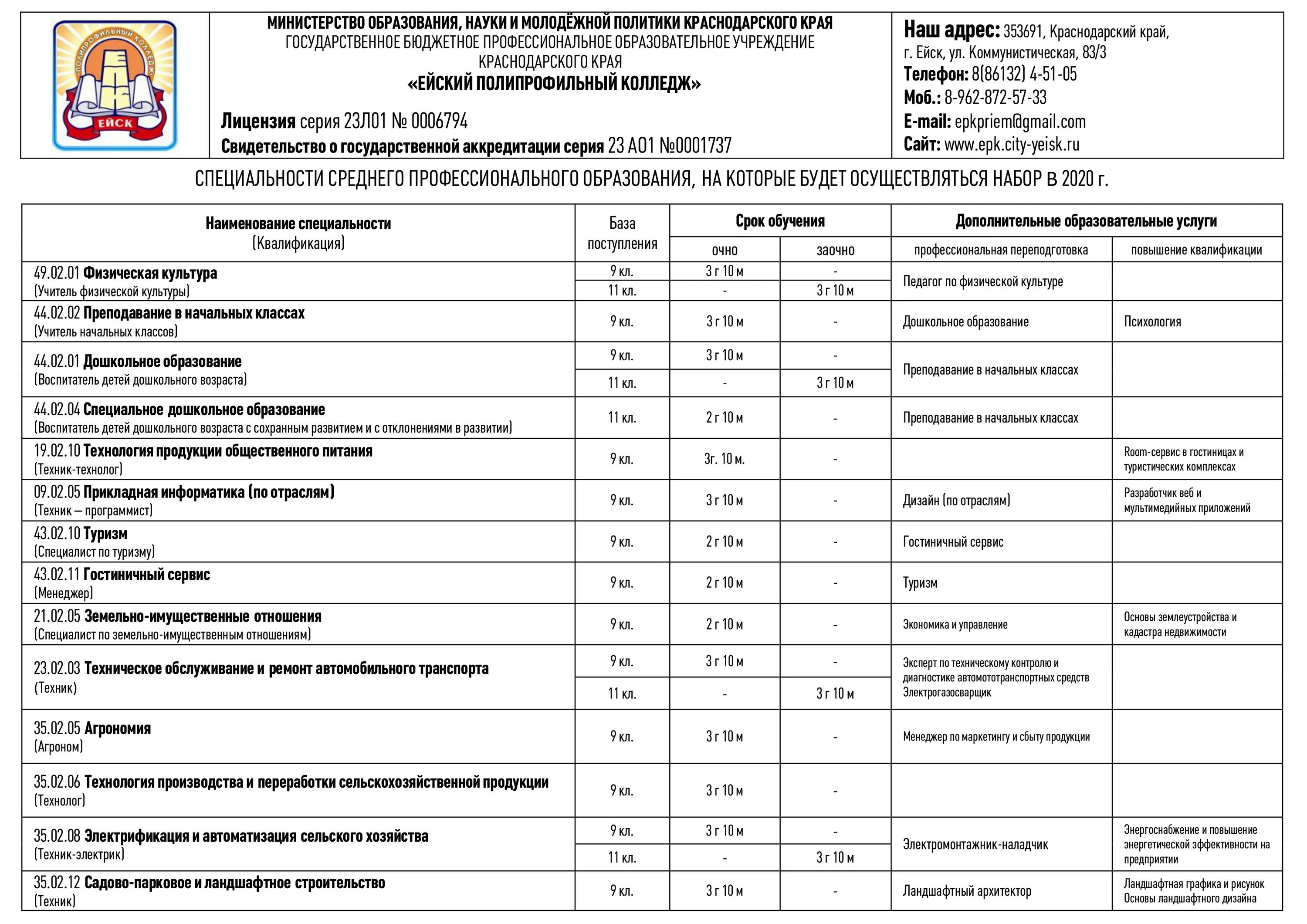 Педагогический колледж список поступивших. Ейск медицинский колледж после 9. Ейский полипрофильный колледж специальности. Ейский медицинский колледж балл для поступления. Ейск колледж полипрофильный ГБПОУ Краснодарского края.