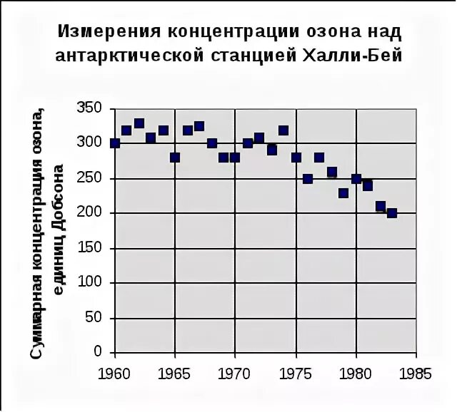 Хлор озон. Концентрация озона для дезинфекции помещения от вирусов. Таблица концентрации озона. Допустимая концентрация озона в воздухе. Концентрации озона.