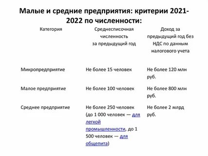 Какие организации являются малыми