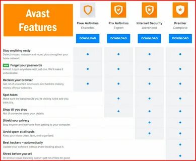 Avast bitdefender