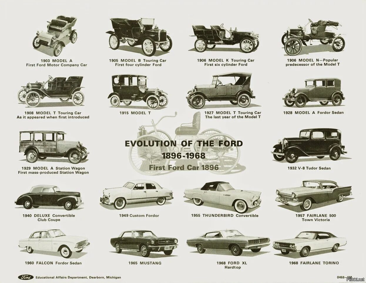 Легковой автомобиль развивая. Эволюция автомобилей Ford с 1896 по 1968. Развитие автомобилей. Эволюция автомобиля в картинках.