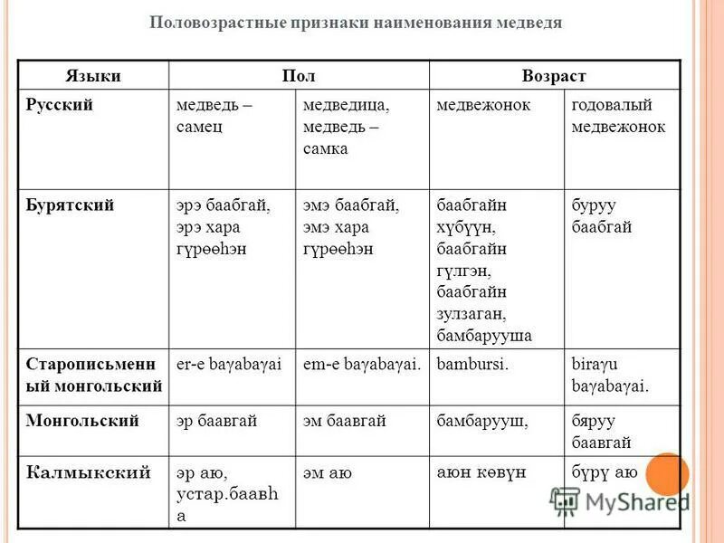 Изучение бурятского языка. Проблемы при изучении бурятского языка. День бурятского языка. Бурятский литературный язык. Неделя бурятского языка.