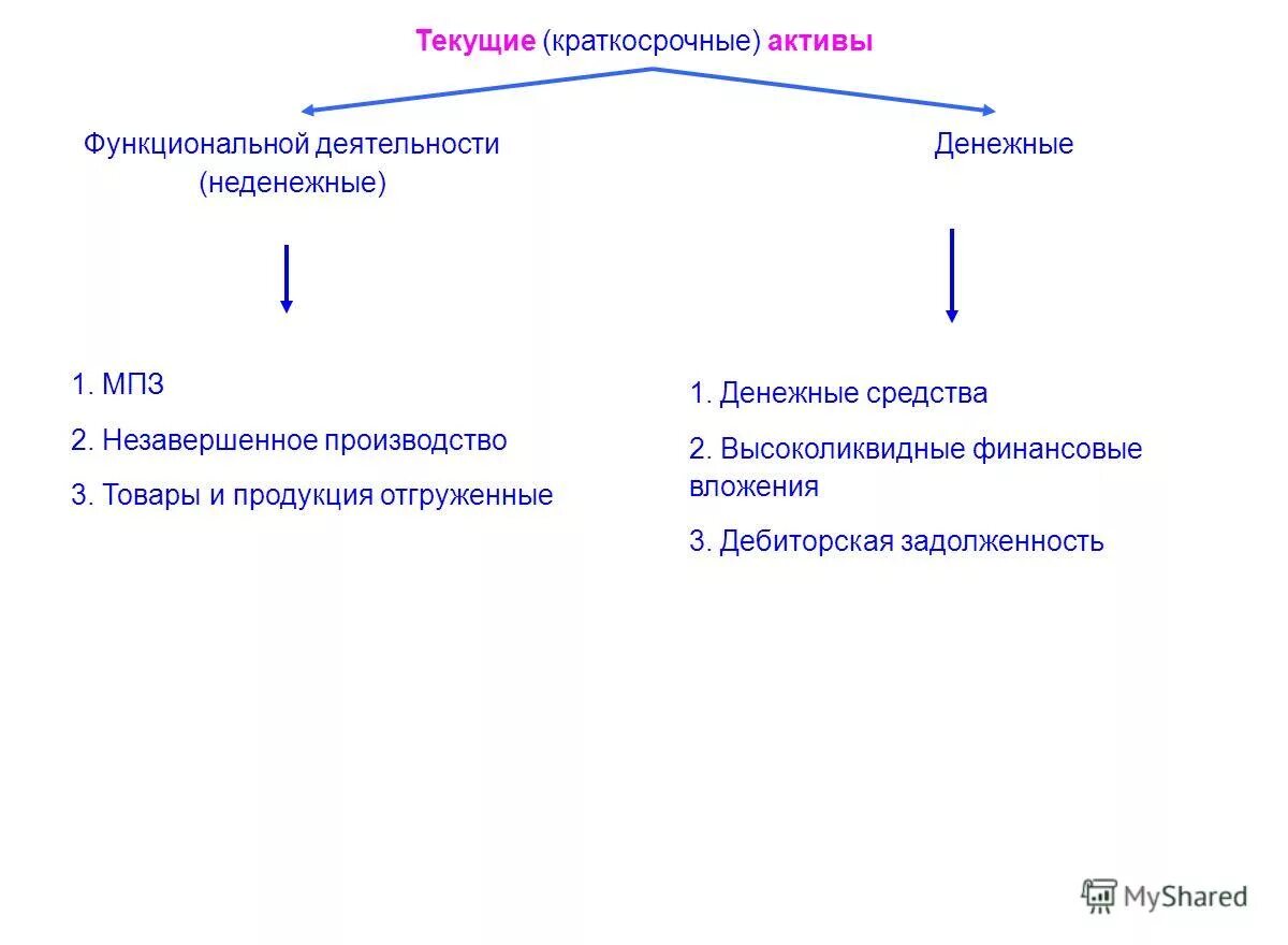 Тек актив