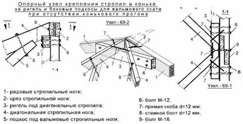 Узлы вальмовой крыши чертеж