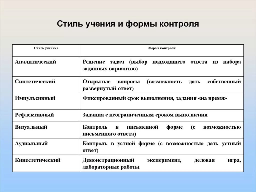 Учение бывает