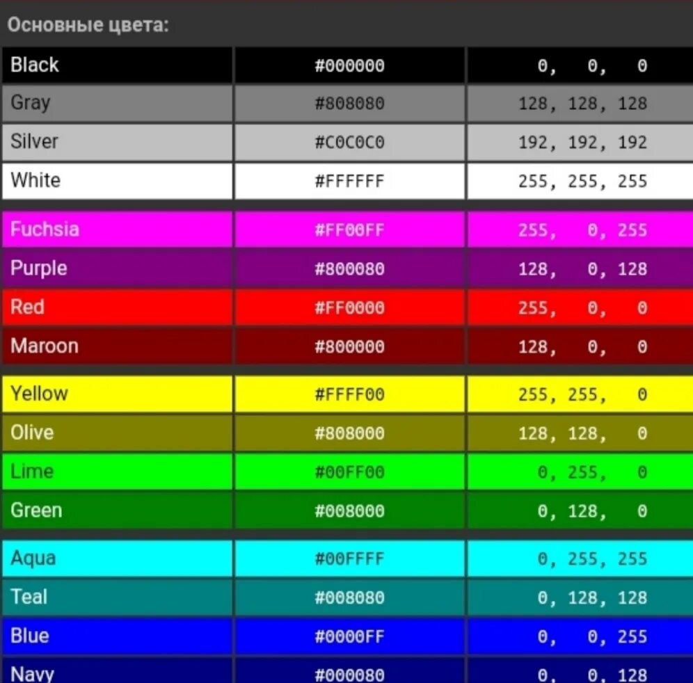 Команды на цвета в играх. Таблица РГБ 16 цветов. Цвета html. Код цвета. Цвета коды.