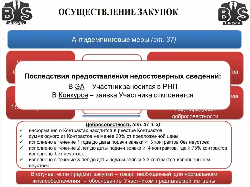 Госзакупки для школ. Закупка к школе. Предмет тендера это. Школа госзакупок. Школа закупок 44 фз