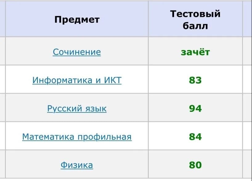 Проходной балл по ЕГЭ. 100 Баллов по математике профиль. 100 Баллов ЕГЭ математика профиль. ЕГЭ на 100 баллов математика профильный. Лк егэ