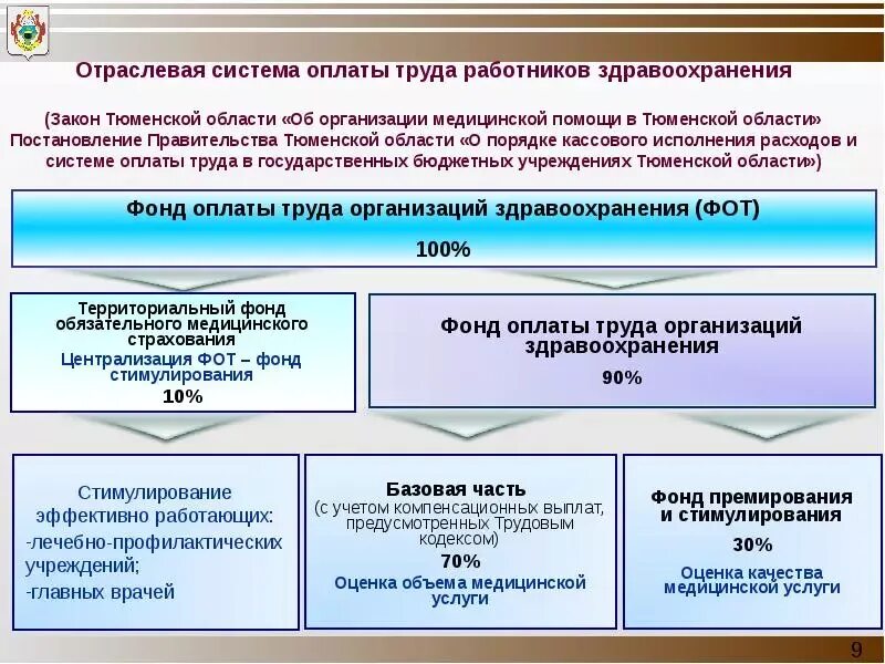 Система оплаты труда в бюджетных организациях