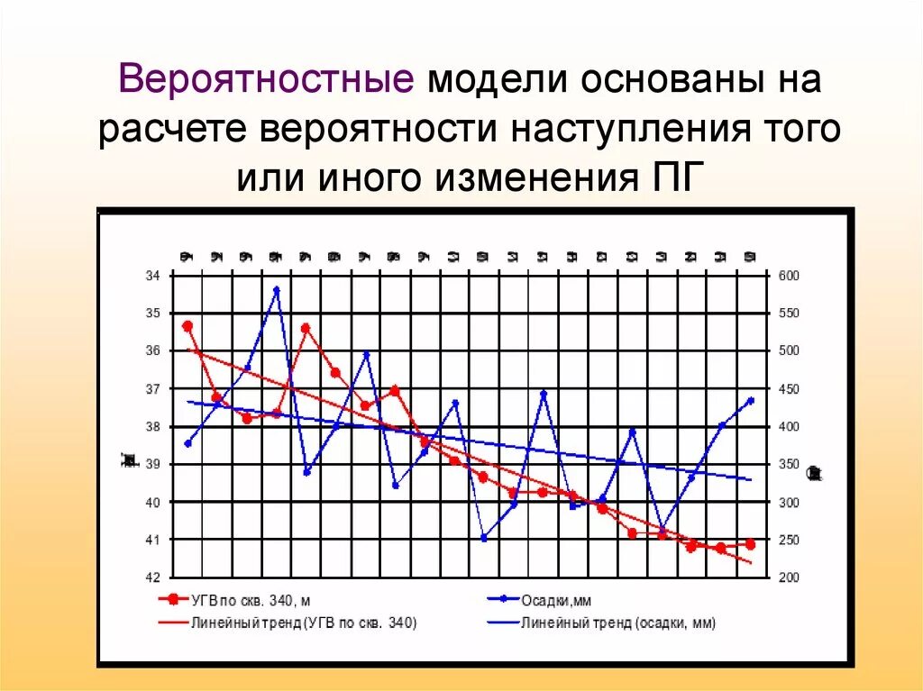 Эстетические изменения ПГ. Изменение пг