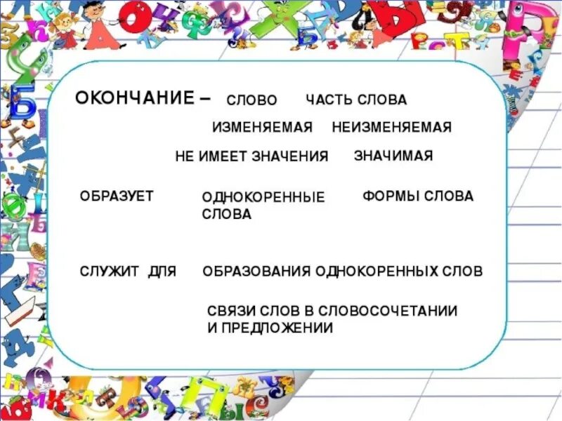 Окончание слова интересный. Окончание 3 класс. Окончание 3 класс школа России. Неизменяемые окончания. Слова не меняющие окончания.