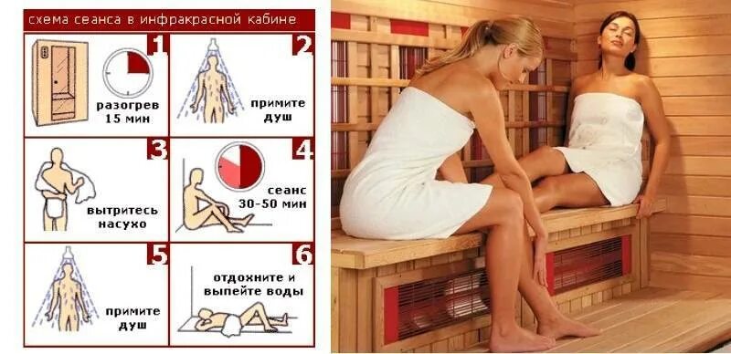 Ик сауна. Инфракрасная сауна реклама. Ик сауна. Инфракрасная сауна посещать. Инфракрасная сауна посещать.
