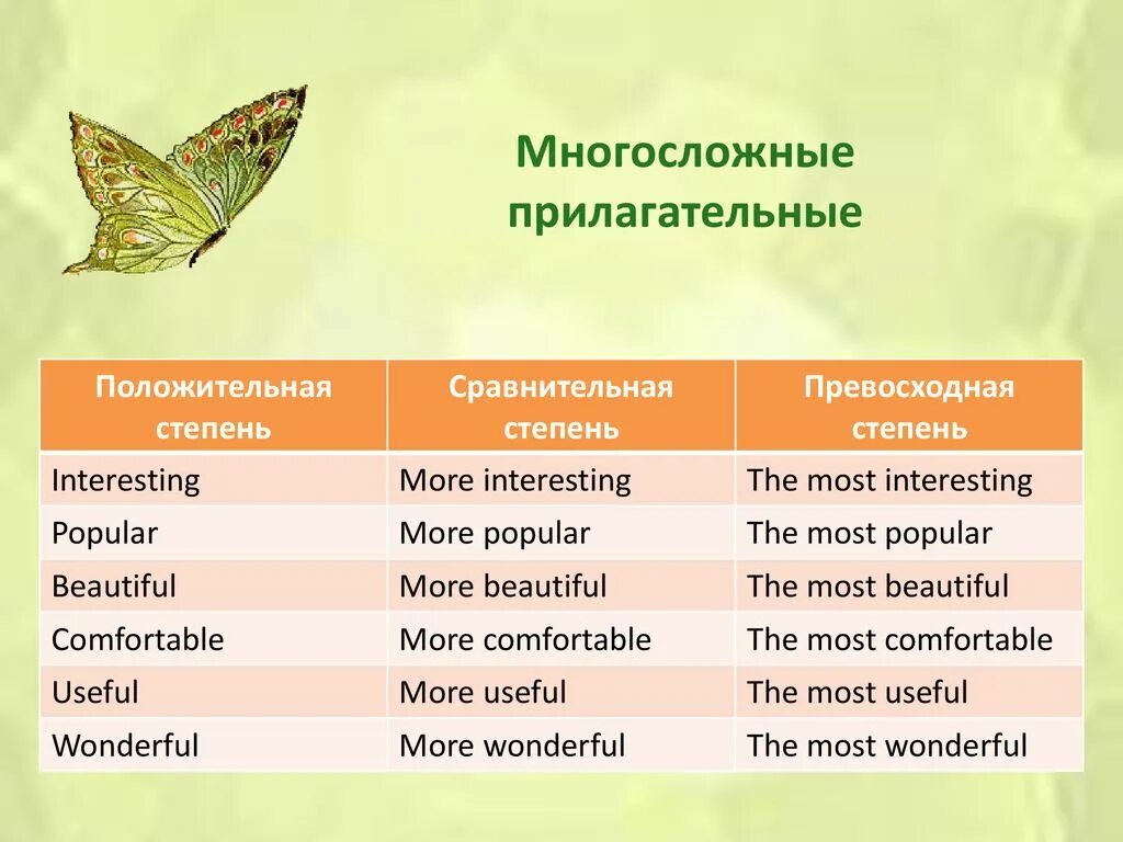 Сравнительная и превосходная степень прилагательных interesting. Comfortable степени сравнения. Comfortable сравнительная и превосходная степень. Сравнительная степень прилагательных useful. Beautiful degree