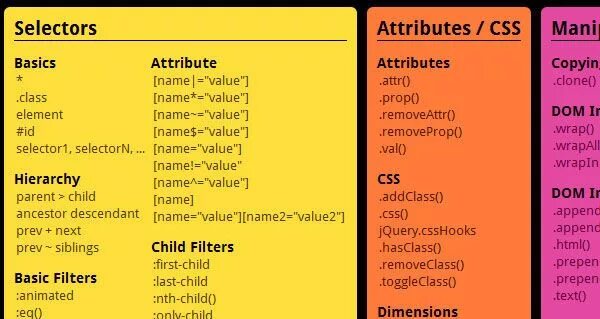 Attribute selectors. CSS Selectors. Атрибут class в html. Селектор html. Атрибут name html.