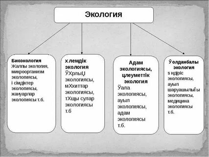 Биоэкология