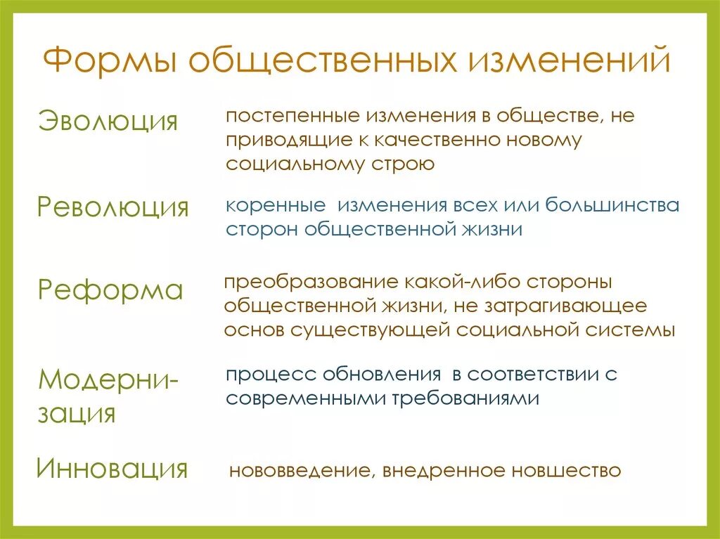 Эволюционное изменение общества. Формы общественных изменений Обществознание. Формы общественных перемен. Форма общественных преобразований. Преобразование общественной жизни.