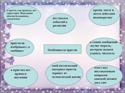 Особенности притчи