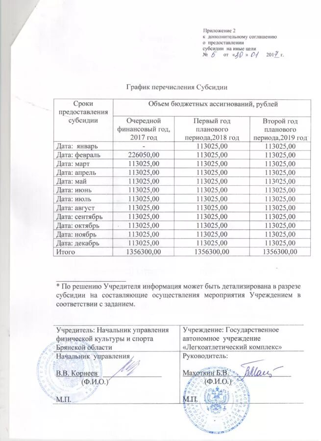 Соглашение о предоставлении субсидии на иные цели. График перечисления субсидии. график перечисления субсидии на выполнение муниципального задания. план-график перечисления субсидии. график перечисления субсидии образец.