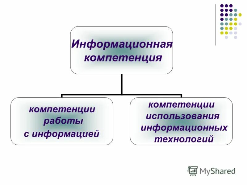 компетенции учителя. информационная компетентность пример. компетенции информационных технологий. информационная компетентность педагога. интегративные компетенции это.