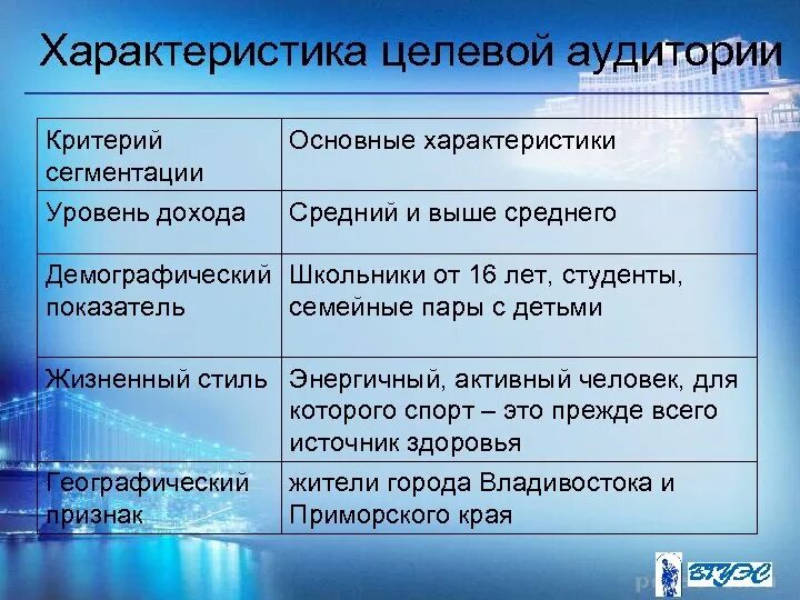 Анализ характеристик целевой аудитории. Описание целевой аудитории. Анализ целевой аудитории. Анализ характеристик целевой аудитории. Составление целевой аудитории.