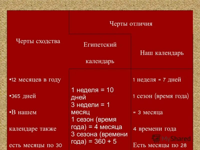 Отметьте черты сходства. Сходства древнеегипетской школы и современной. Древнеегипетская школа и современная сравнение. Черты сходства и различия ЮАР И Египта. Сходства и различия древнего Египта и древней Греции.