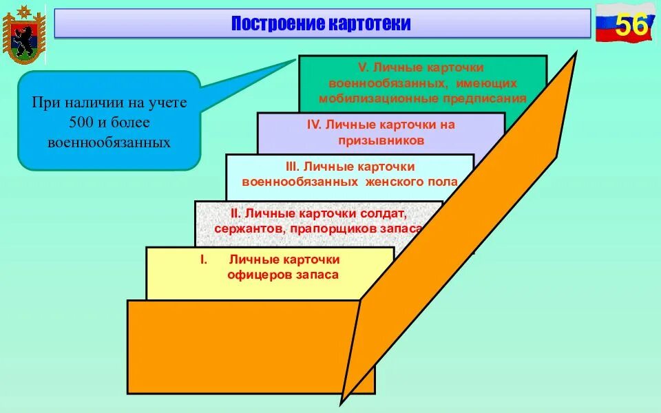 Картотека карточек т-2 по воинскому учету. Воинский учет картотека личных карточек. Картотека по воинскому учету в организации. Картотека воинского учета в организации. Картотека военных