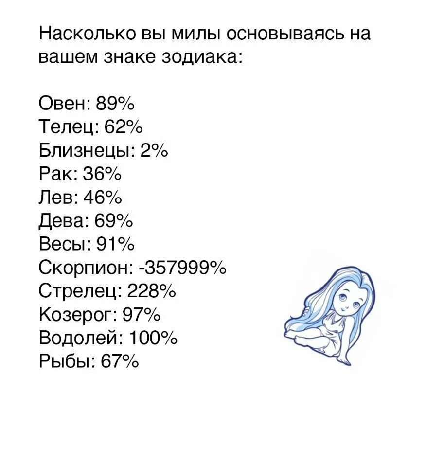 Лучшие и худшие знаки зодиака. Знаки зодиака. самые знаки зодиака. кто ты по гороскопу?.