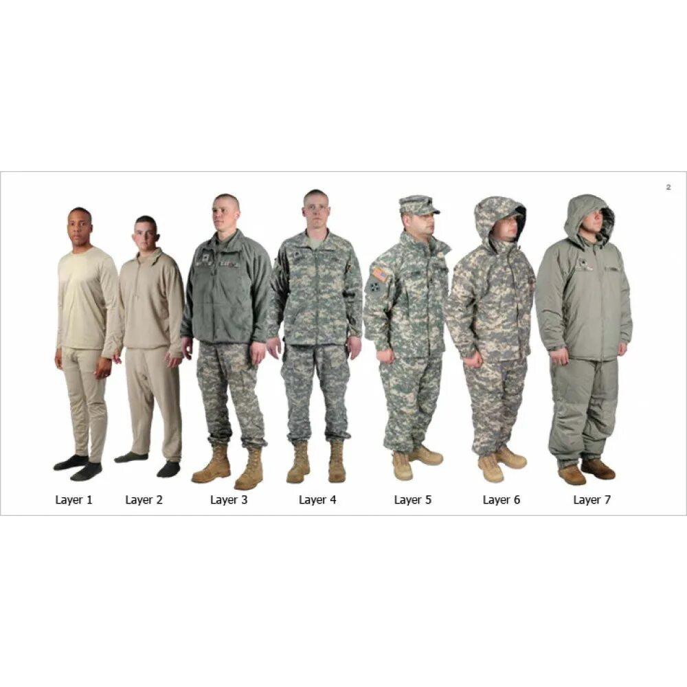 Принцип трех слоев в одежде. 7 слой армии сша ecwcs. Redfox пуховые самосбросы. 4 слой одежды. Таблица слоев одежды.