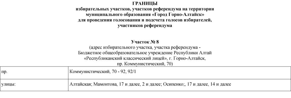 Избирательный участок по адресу найти северодвинск. Перечень избирательных участков. Избирательный участок референдум Серпух. Список участников референдума. Участки для голосования по референдуму Домодедово.