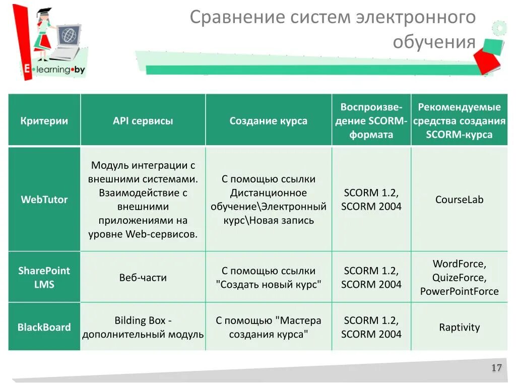 System comparison. Сравнение систем обучения. Система сравнений. Сравнение структура образования. Электронная система образования.