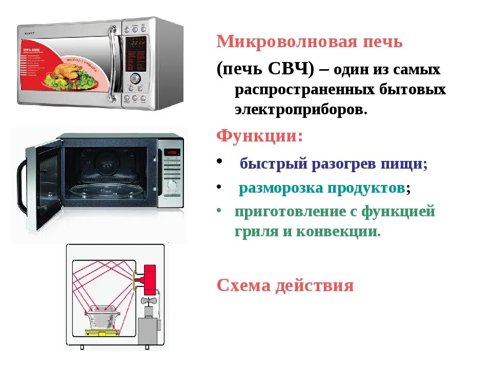 Диапазон микроволнового излучения свч печи. Основные узлы свч печи. Время работы микроволновой печи. Свч электроприборы. Воздействие свч.