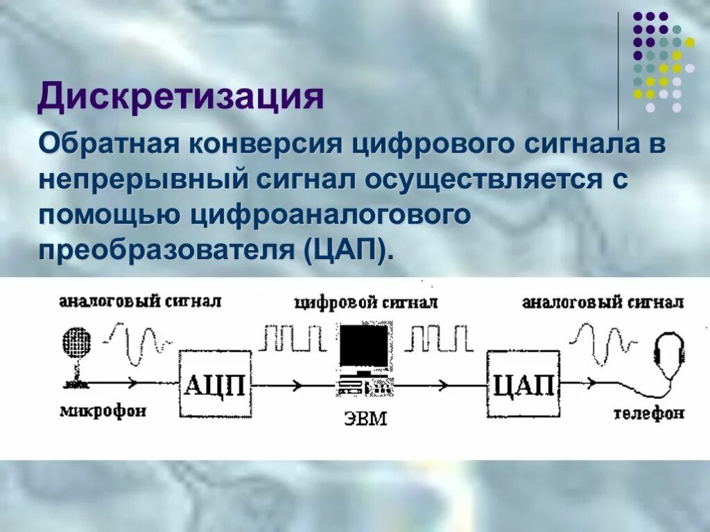 Кодирование квантованных сигналов. Схема преобразования аналогового сигнала в цифровой. Преобразование аналогового сигнала в дискретный. АЦП сигнал. Дискретная передача сигналов