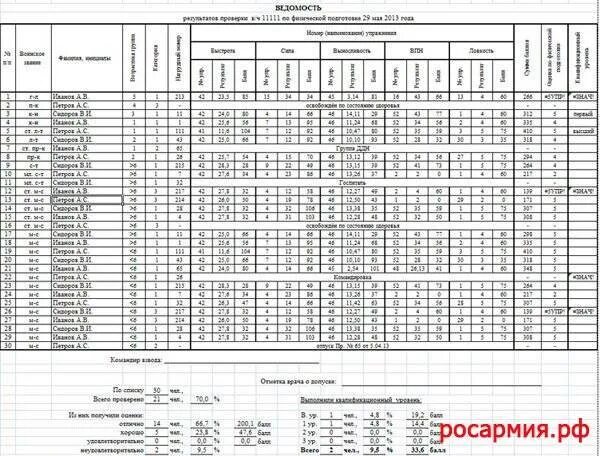 Нормативы фп для военнослужащих 2023. Нормативы сдачи физо для военнослужащих по контракту. Нормативы физо для военнослужащих 2023 таблица. Таблица нормативов физо вс РФ. Таблица баллов ФП военнослужащих 2022.