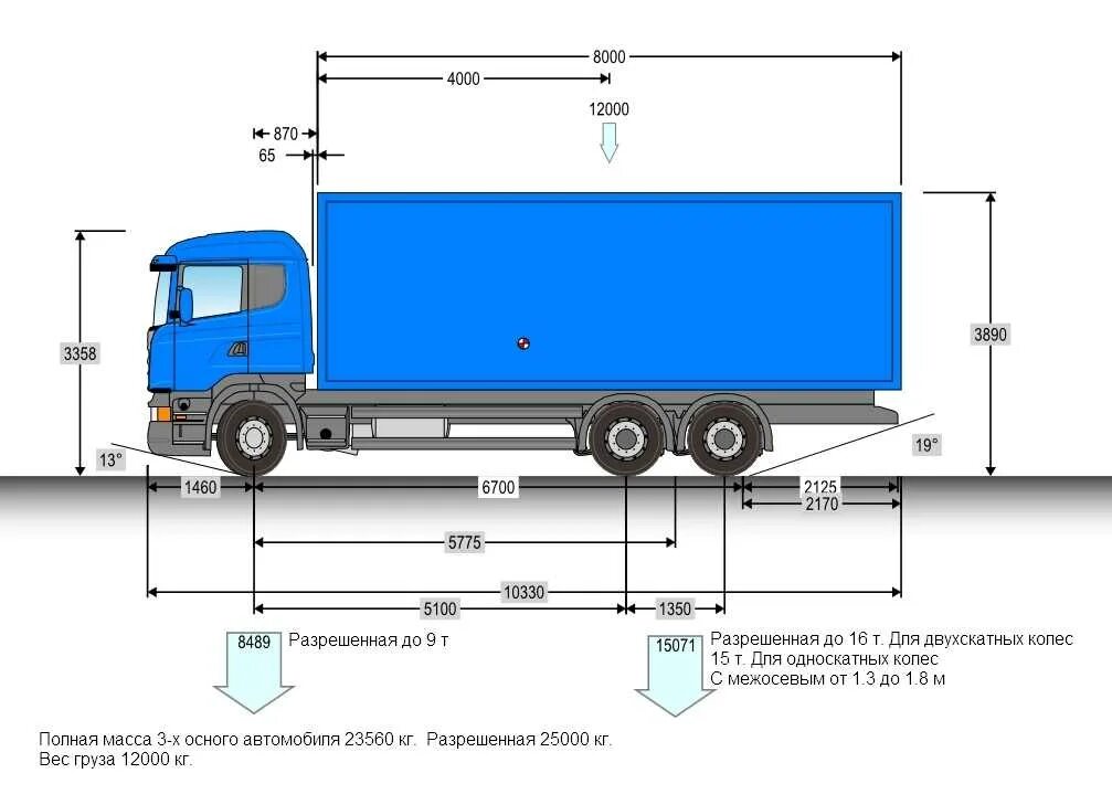 Общая масса грузового автомобиля