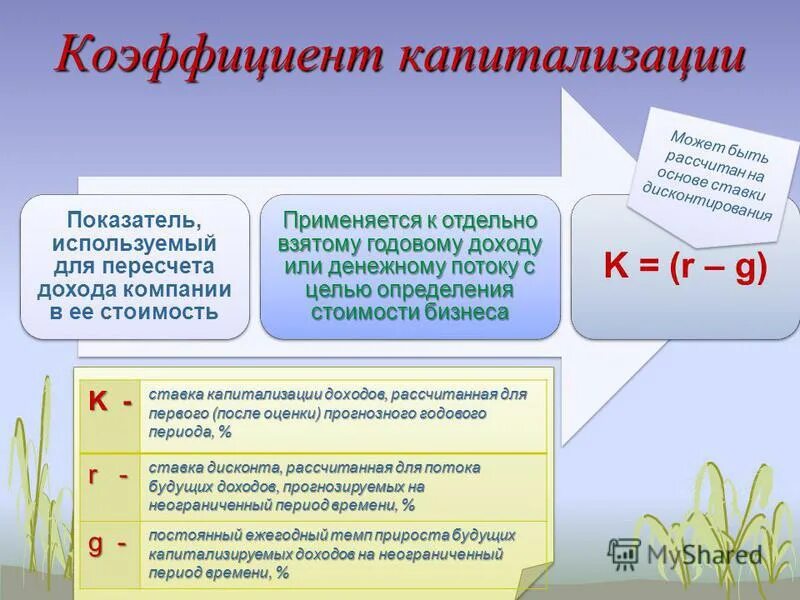 Коэффициент капитализации прибыли. Коэффициент капитализации формула. Метод капитализации денежного потока