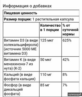 Ме это сколько мг витамина