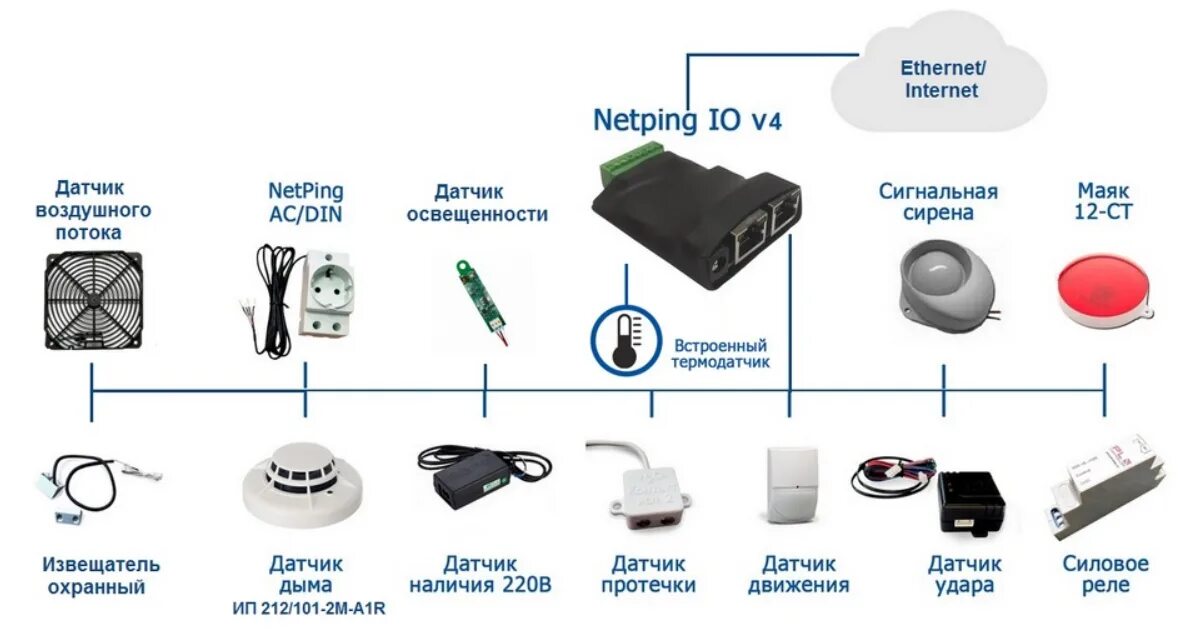 Мониторинг питания рф дочитывание. NETPING io v4 мониторинг электричества. NETPING /PWR-220 v3. NETPING v5, устройство удалённого мониторинга датчиков. Схема подключения NETPING v7.