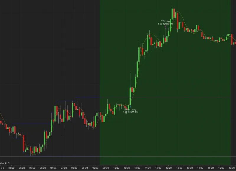 Obey me игра. Order & chaos 2: искупление. Ever order. Present perfect worksheets 7 класс. Ever order.