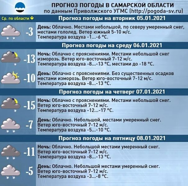 Угмс прогноз. Погода в самарской области. погода в октябрьске самарской. климат в самаре. прогноз погоды в октябрьске.