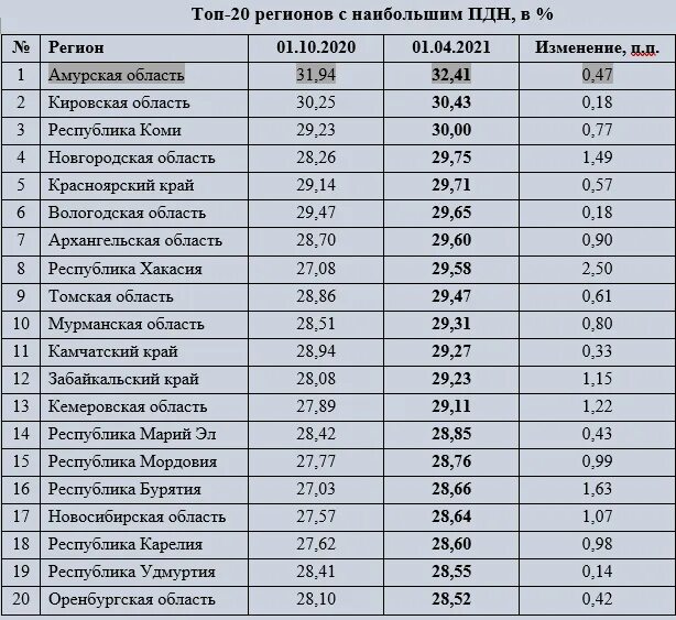 Кемеровская область численность населения 2023. Закредитованность населения России по годам. Закредитованность населения. Закредитованность населения по регионам. Закредитованность населения разных стран.