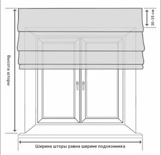 Римские размеры
